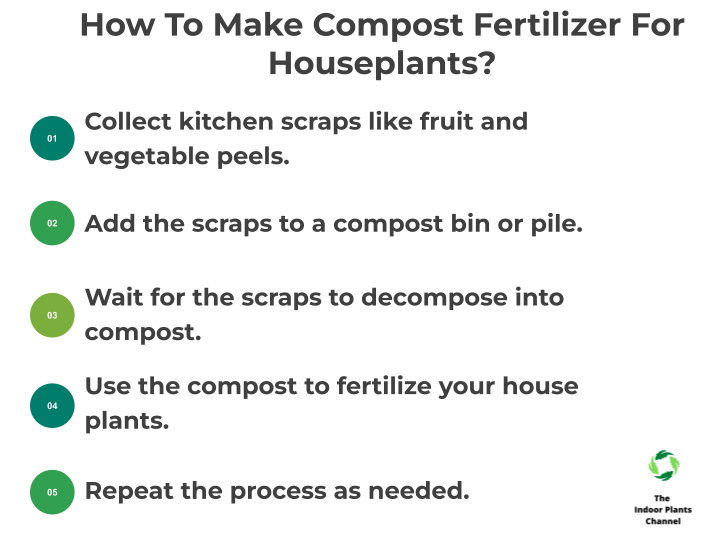 How To Fertilize House Plants Naturally