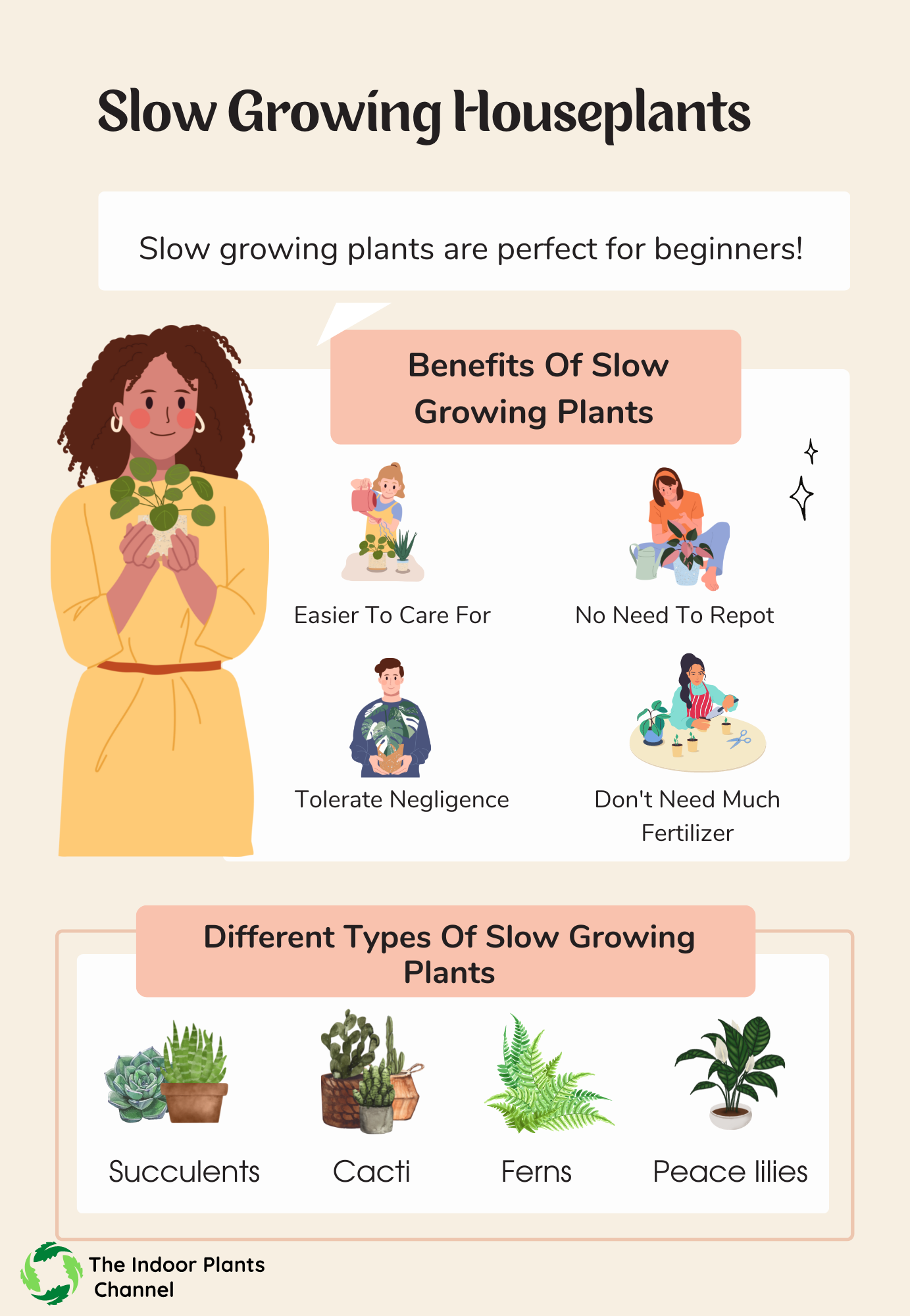 Slow Growing Plants