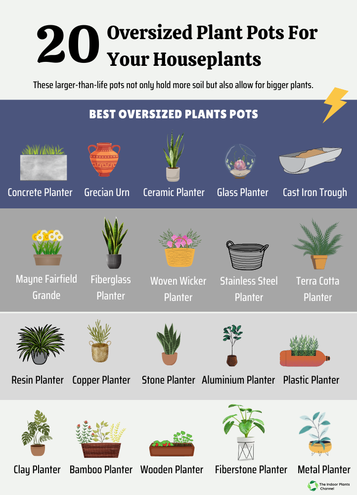 20 Oversized Plant Pots